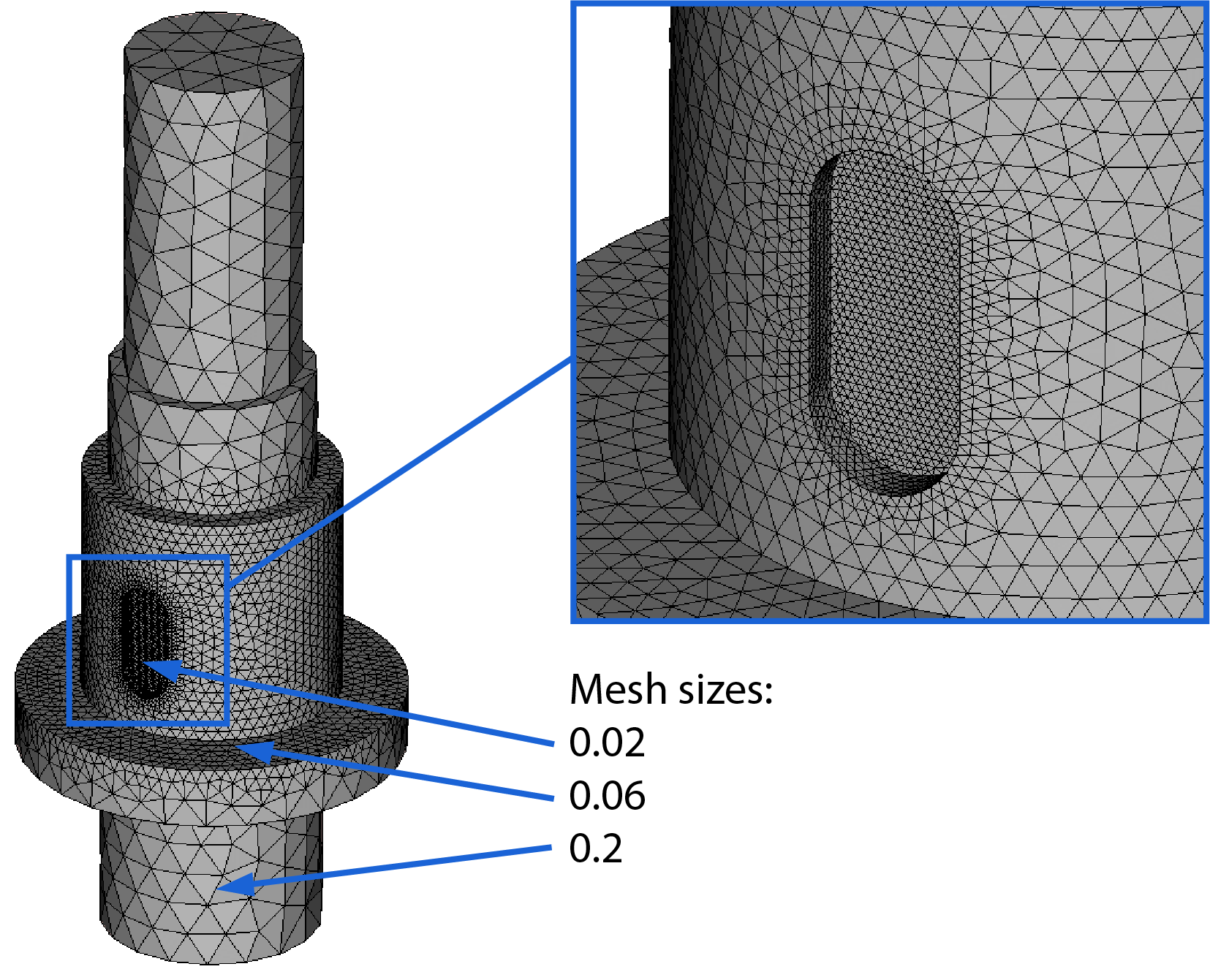 Part II. Generate the surface mesh of an object using Salome : Salome 